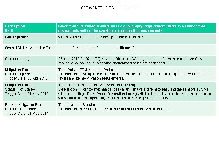 SPP WANTS: ISIS Vibration Levels Description ID: 6 Given that SPP random vibration is