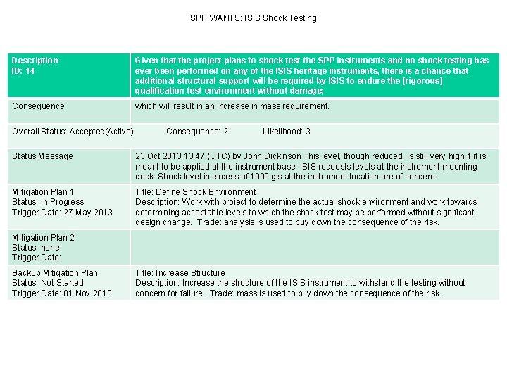 SPP WANTS: ISIS Shock Testing Description ID: 14 Given that the project plans to