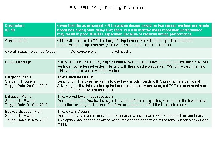 RISK: EPI-Lo Wedge Technology Development Description ID: 10 Given that the as proposed EPI-Lo