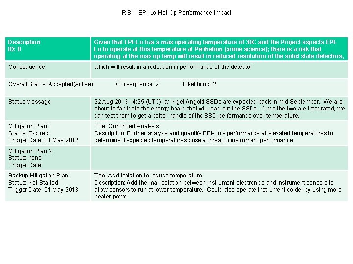 RISK: EPI-Lo Hot-Op Performance Impact Description ID: 8 Given that EPI-Lo has a max