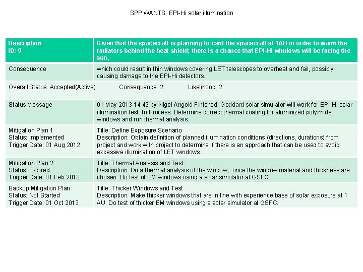 SPP WANTS: EPI-Hi solar illumination Description ID: 9 Given that the spacecraft is planning