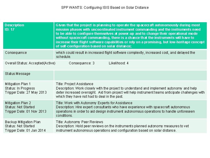 SPP WANTS: Configuring ISIS Based on Solar Distance Description ID: 17 Given that the