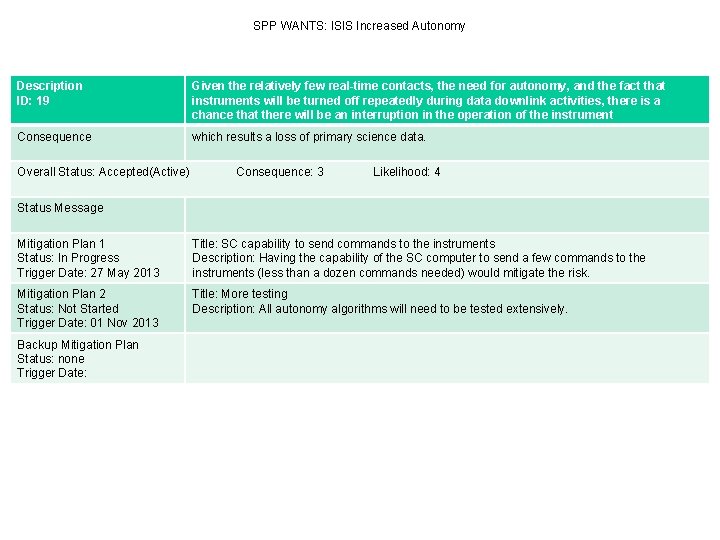 SPP WANTS: ISIS Increased Autonomy Description ID: 19 Given the relatively few real-time contacts,