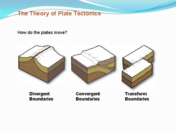 The Theory of Plate Tectonics How do the plates move? Divergent Boundaries Convergent Boundaries