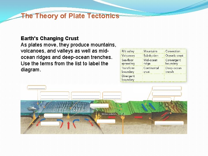 The Theory of Plate Tectonics Earth's Changing Crust As plates move, they produce mountains,