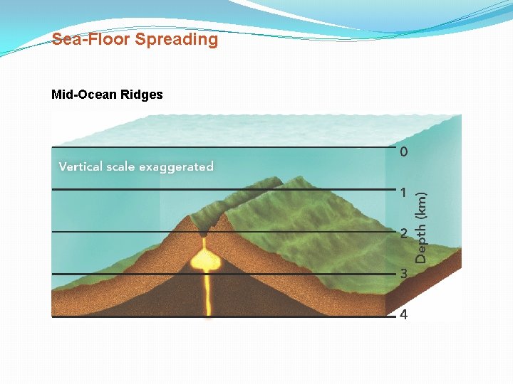 Sea-Floor Spreading Mid-Ocean Ridges 