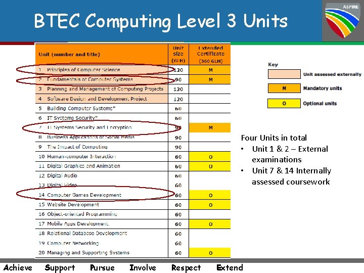 BTEC Computing Level 3 Units Four Units in total • Unit 1 & 2 BTEC Computing Level 3 Units Four Units in total • Unit 1 & 2