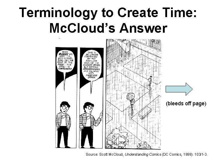 Terminology to Create Time: Mc. Cloud’s Answer (bleeds off page) Source: Scott Mc. Cloud,