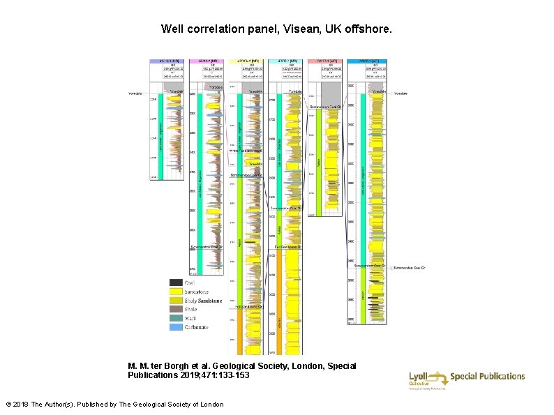 Well correlation panel, Visean, UK offshore. M. M. ter Borgh et al. Geological Society,