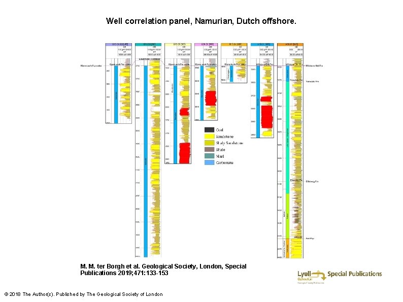 Well correlation panel, Namurian, Dutch offshore. M. M. ter Borgh et al. Geological Society,