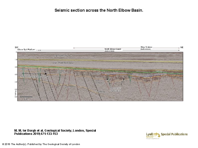 Seismic section across the North Elbow Basin. M. M. ter Borgh et al. Geological