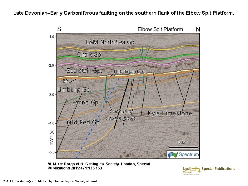 Late Devonian–Early Carboniferous faulting on the southern flank of the Elbow Spit Platform. M.