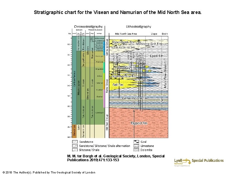 Stratigraphic chart for the Visean and Namurian of the Mid North Sea area. M.