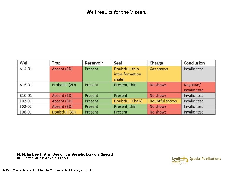 Well results for the Visean. M. M. ter Borgh et al. Geological Society, London,