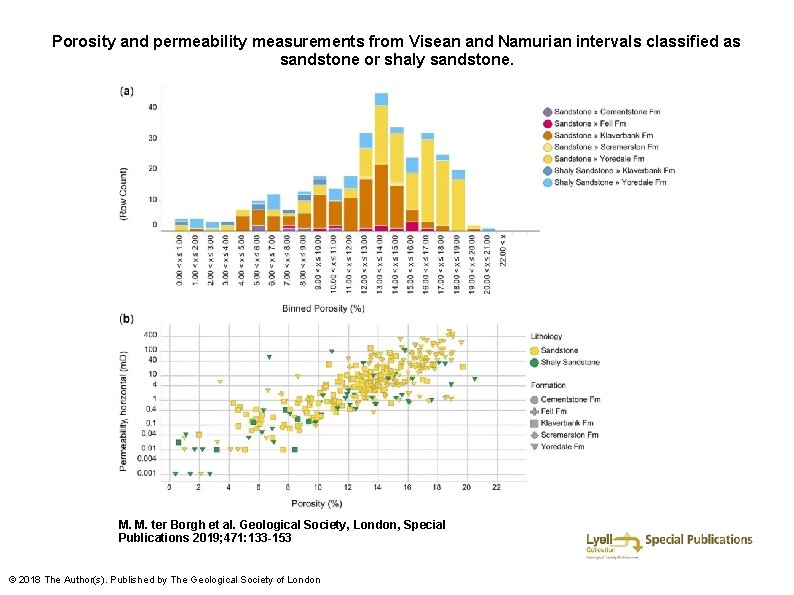 Porosity and permeability measurements from Visean and Namurian intervals classified as sandstone or shaly