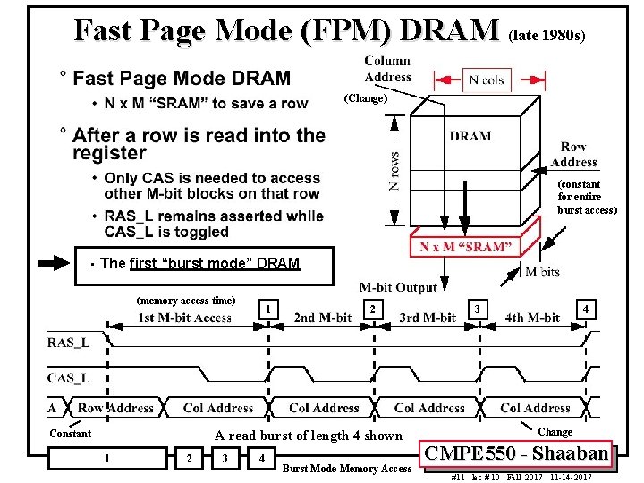 Fast Page Mode (FPM) DRAM (late 1980 s) (Change) (constant for entire burst access)