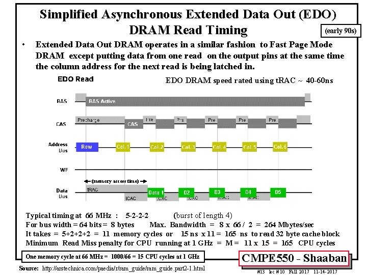 Simplified Asynchronous Extended Data Out (EDO) (early 90 s) DRAM Read Timing • Extended