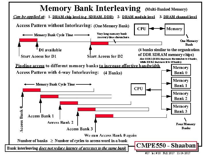 Memory Bank Interleaving (Multi-Banked Memory) Can be applied at: 1 - DRAM chip level