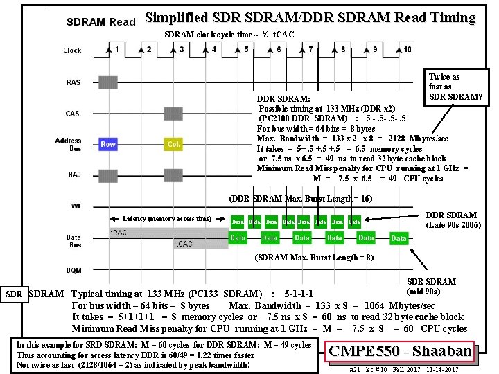 Simplified SDRAM/DDR SDRAM Read Timing SDRAM clock cycle time ~ ½ t. CAC Twice