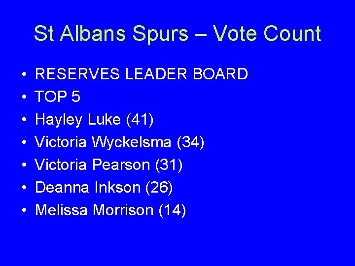 St Albans Spurs – Vote Count • • RESERVES LEADER BOARD TOP 5 Hayley