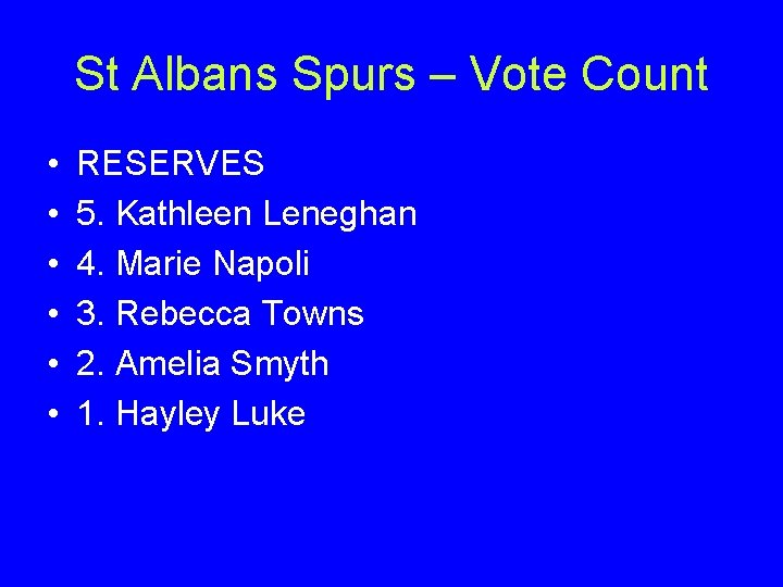 St Albans Spurs – Vote Count • • • RESERVES 5. Kathleen Leneghan 4.