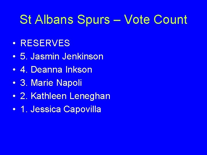 St Albans Spurs – Vote Count • • • RESERVES 5. Jasmin Jenkinson 4.