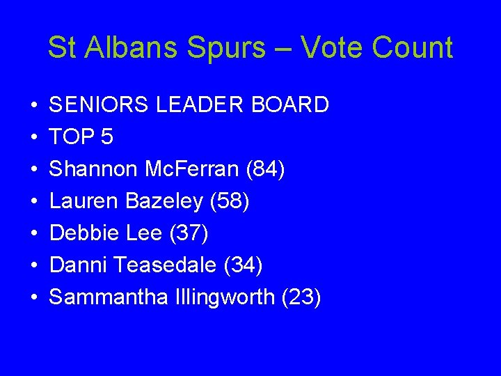 St Albans Spurs – Vote Count • • SENIORS LEADER BOARD TOP 5 Shannon