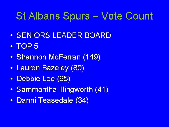 St Albans Spurs – Vote Count • • SENIORS LEADER BOARD TOP 5 Shannon