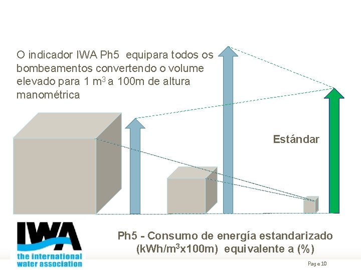 O indicador IWA Ph 5 equipara todos os bombeamentos convertendo o volume elevado para