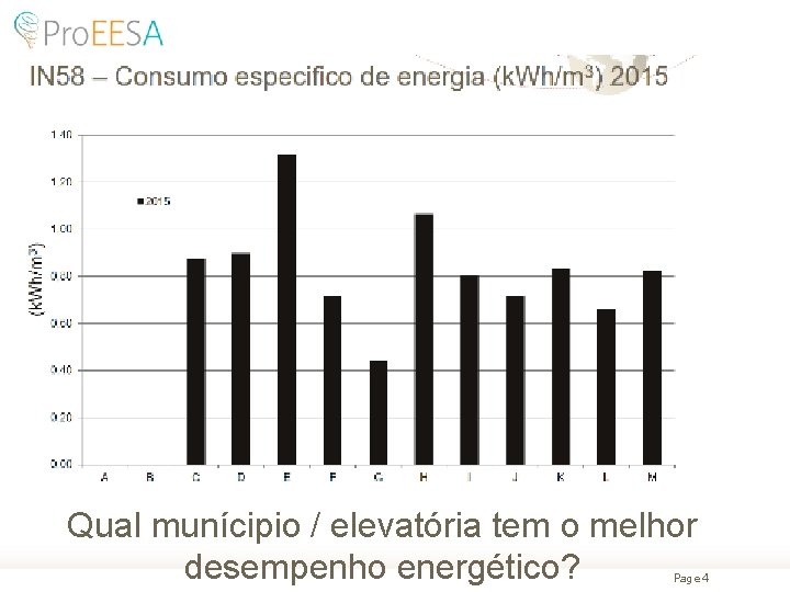 Qual munícipio / elevatória tem o melhor desempenho energético? Page 4 