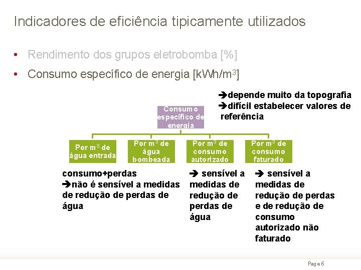 Indicadores de eficiência tipicamente utilizados • Rendimento dos grupos eletrobomba [%] • Consumo específico