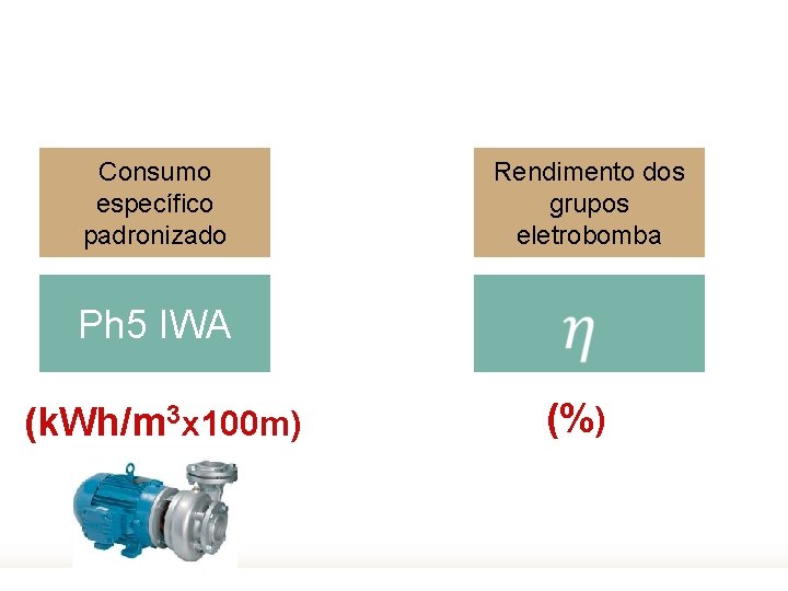 Consumo específico padronizado Rendimento dos grupos eletrobomba Ph 5 IWA (k. Wh/m 3 x
