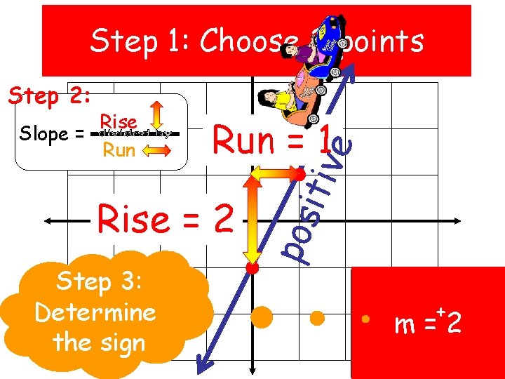 Model # 1: Watch me do the Step 1: three Choose 2 points steps