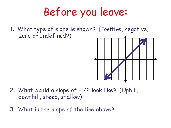 Before you leave: 1. What type of slope is shown? (Positive, negative, zero or