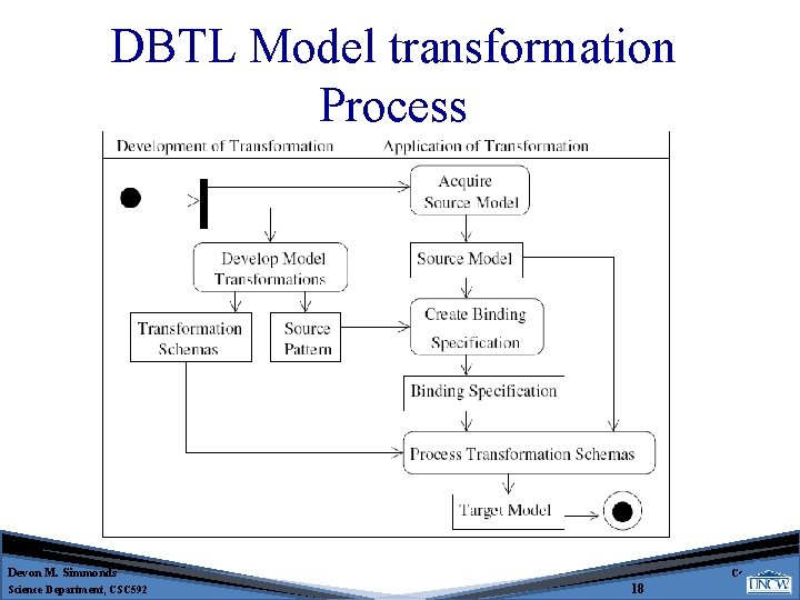 DBTL Model transformation Process Devon M. Simmonds Science Department, CSC 592 Computer 18 
