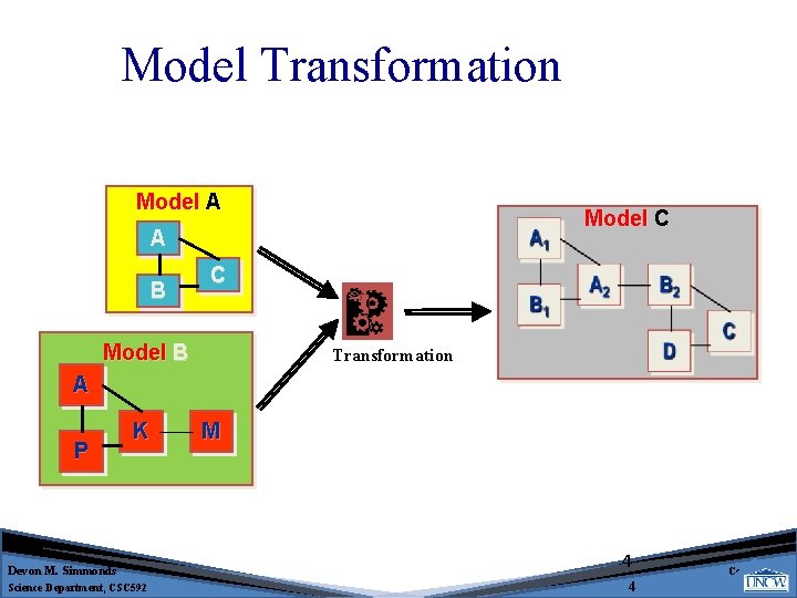 Model Transformation Model A Model C A B C Model B Transformation A P