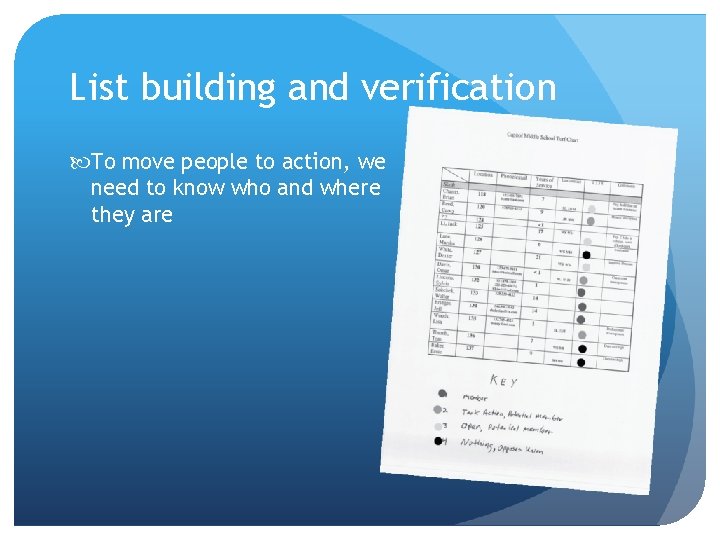List building and verification To move people to action, we need to know who