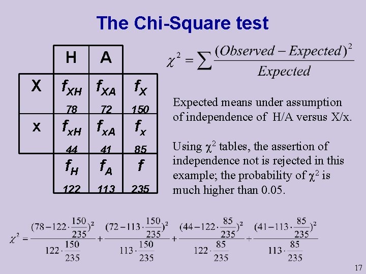 The Chi-Square test H X f. XH f. XA 78 x A 72 fx. The Chi-Square test H X f. XH f. XA 78 x A 72 fx.