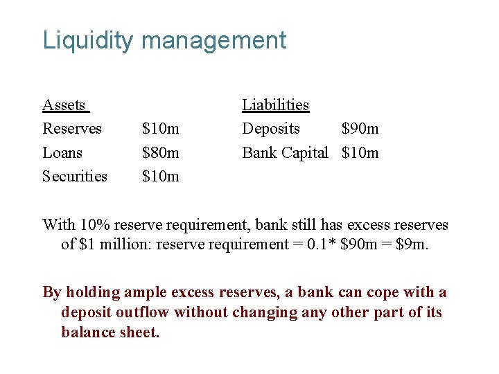 Liquidity management Assets Reserves Loans Securities $10 m $80 m $10 m Liabilities Deposits