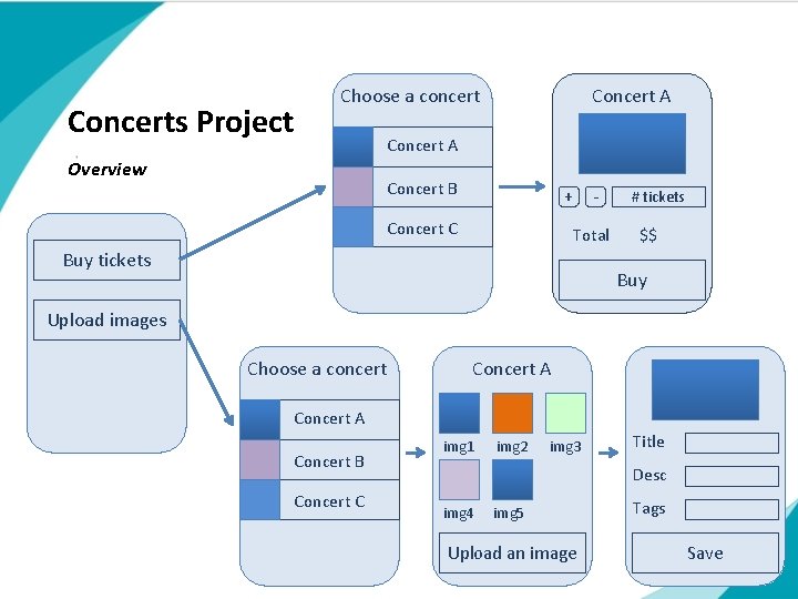 Choose a concert Concerts Project Concert A Overview Concert B + Concert C Total Choose a concert Concerts Project Concert A Overview Concert B + Concert C Total