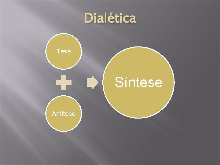 Dialética Tese Síntese Antítese 