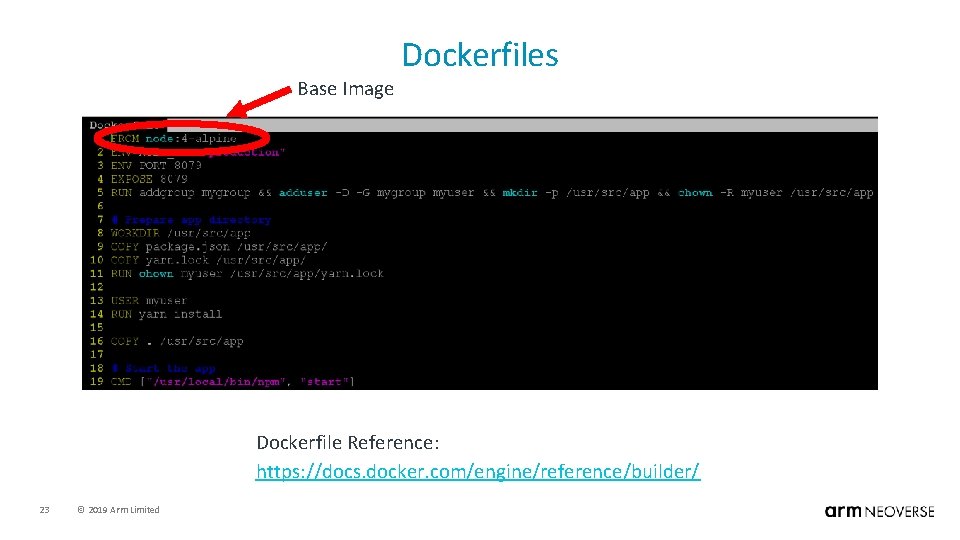 Base Image Dockerfiles Dockerfile Reference: https: //docs. docker. com/engine/reference/builder/ 23 © 2019 Arm Limited