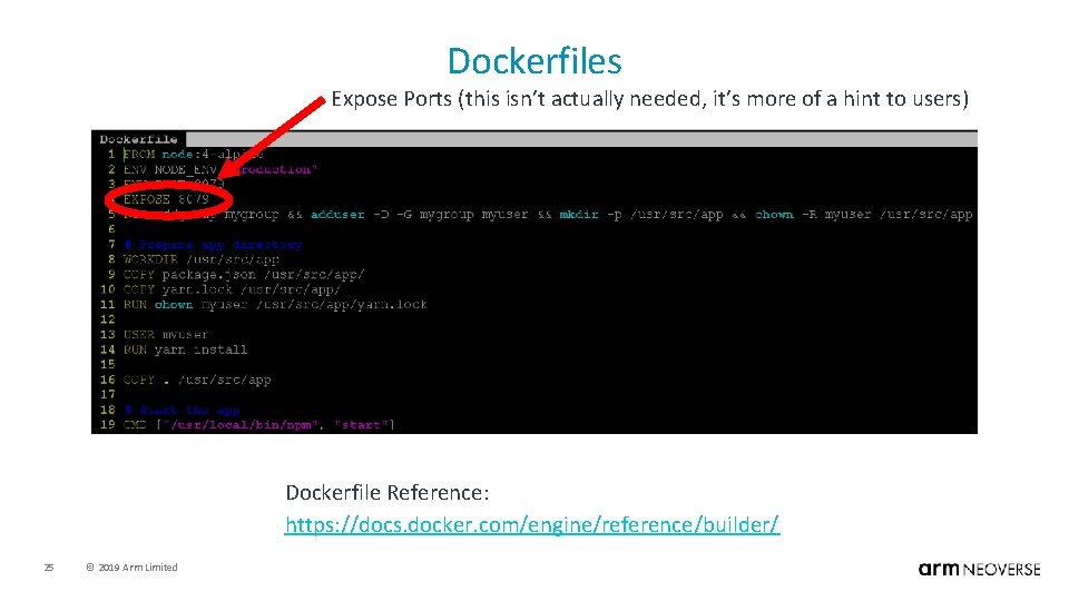 Dockerfiles Expose Ports (this isn’t actually needed, it’s more of a hint to users)