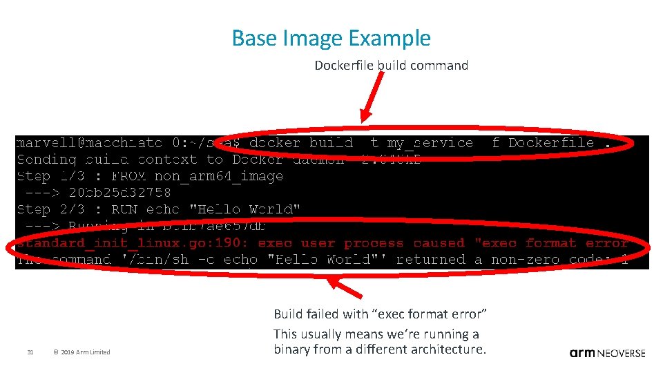 Base Image Example Dockerfile build command 31 © 2019 Arm Limited Build failed with