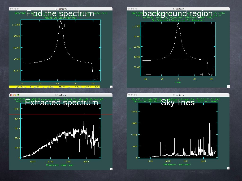 Find the spectrum background region Extracted spectrum Sky lines 