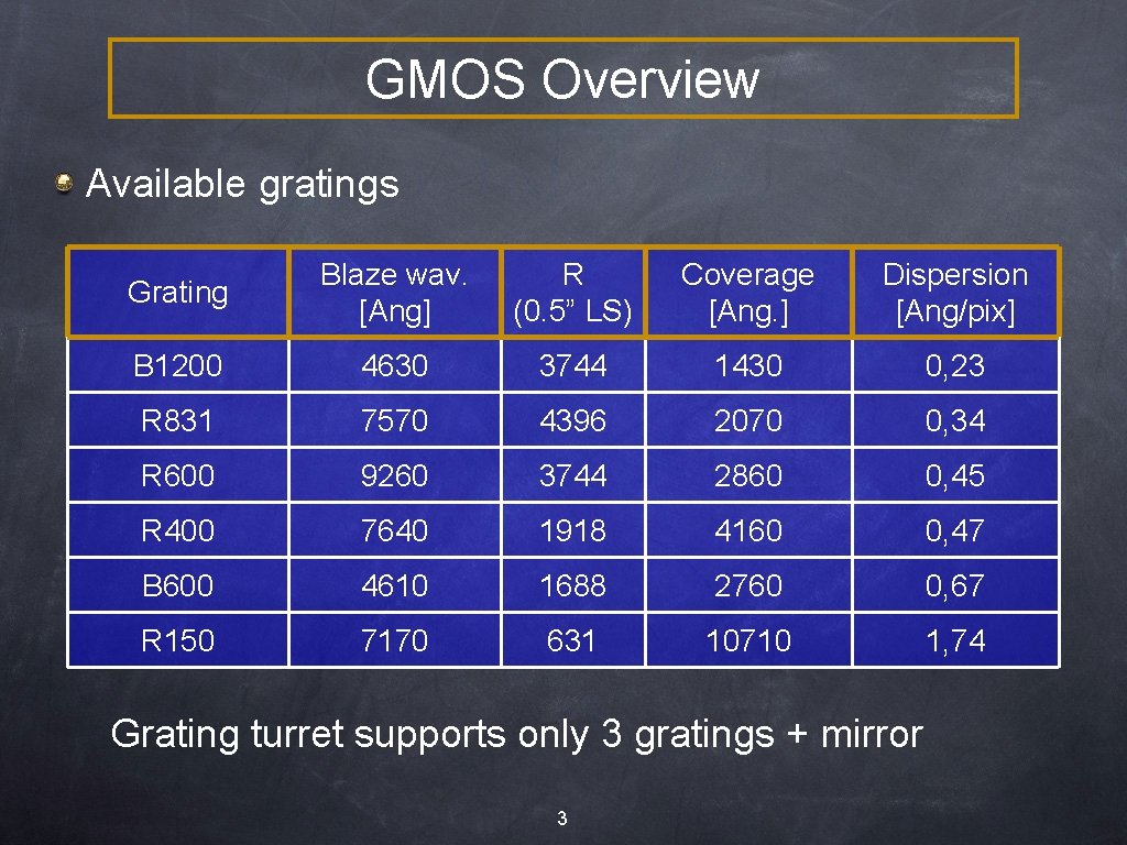 GMOS Overview Available gratings Grating Blaze wav. [Ang] R (0. 5” LS) Coverage [Ang.