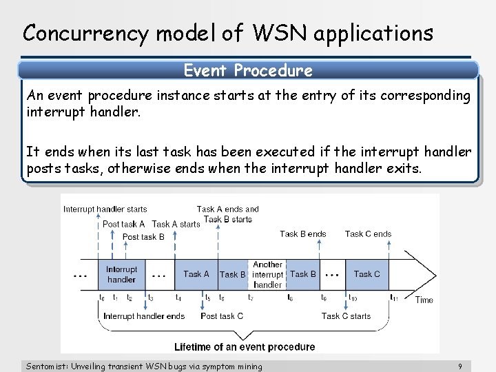 Concurrency model of WSN applications Event Procedure An event procedure instance starts at the