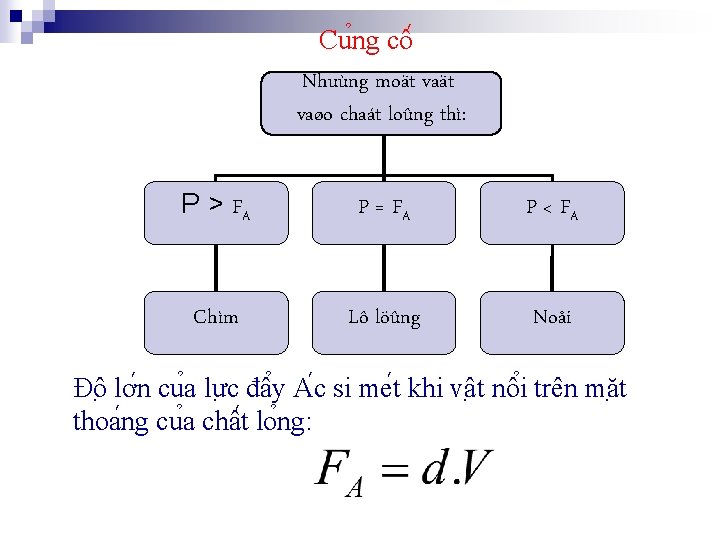 Cu ng cô Nhuùng moät vaøo chaát loûng thì: P > FA P =