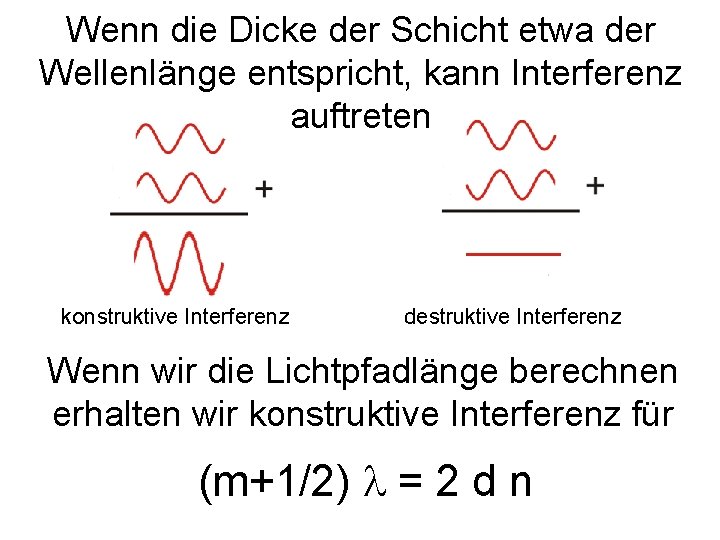 Wenn die Dicke der Schicht etwa der Wellenlänge entspricht, kann Interferenz auftreten konstruktive Interferenz