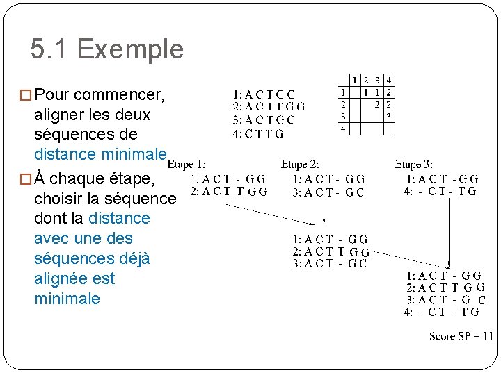 5. 1 Exemple � Pour commencer, aligner les deux séquences de distance minimale �